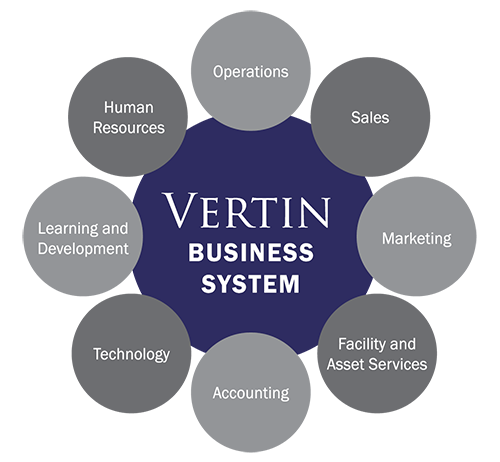 Vertin Business System logo